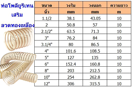 PU Spring Specification